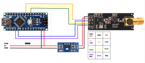 Building A Better Multiprotocol Module – Jay Lagare